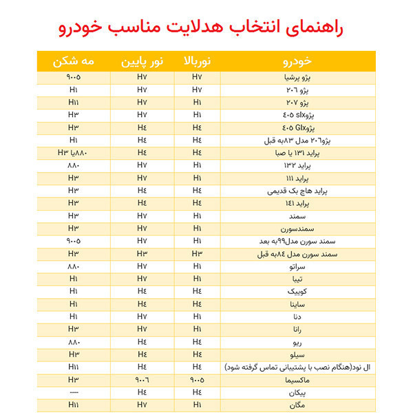 هدلایت 300 وات کانپکس مدل K150 پایه H7 اورجینال (اصل)